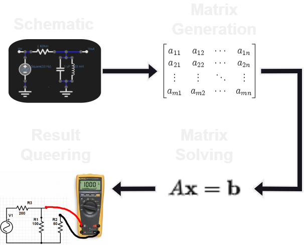 Circuit Simulation Steps